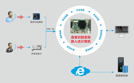 嵌入式計(jì)算機(jī)助力智能客服系統(tǒng) 名企動(dòng)態(tài)與計(jì)算機(jī)系統(tǒng)集成新標(biāo)桿
