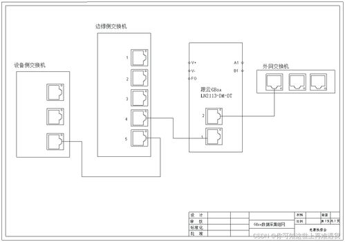 2024年甘肅省職業院校技能大賽 工業互聯網系統集成賽項 樣題1 競賽任務書 計算機系統集成